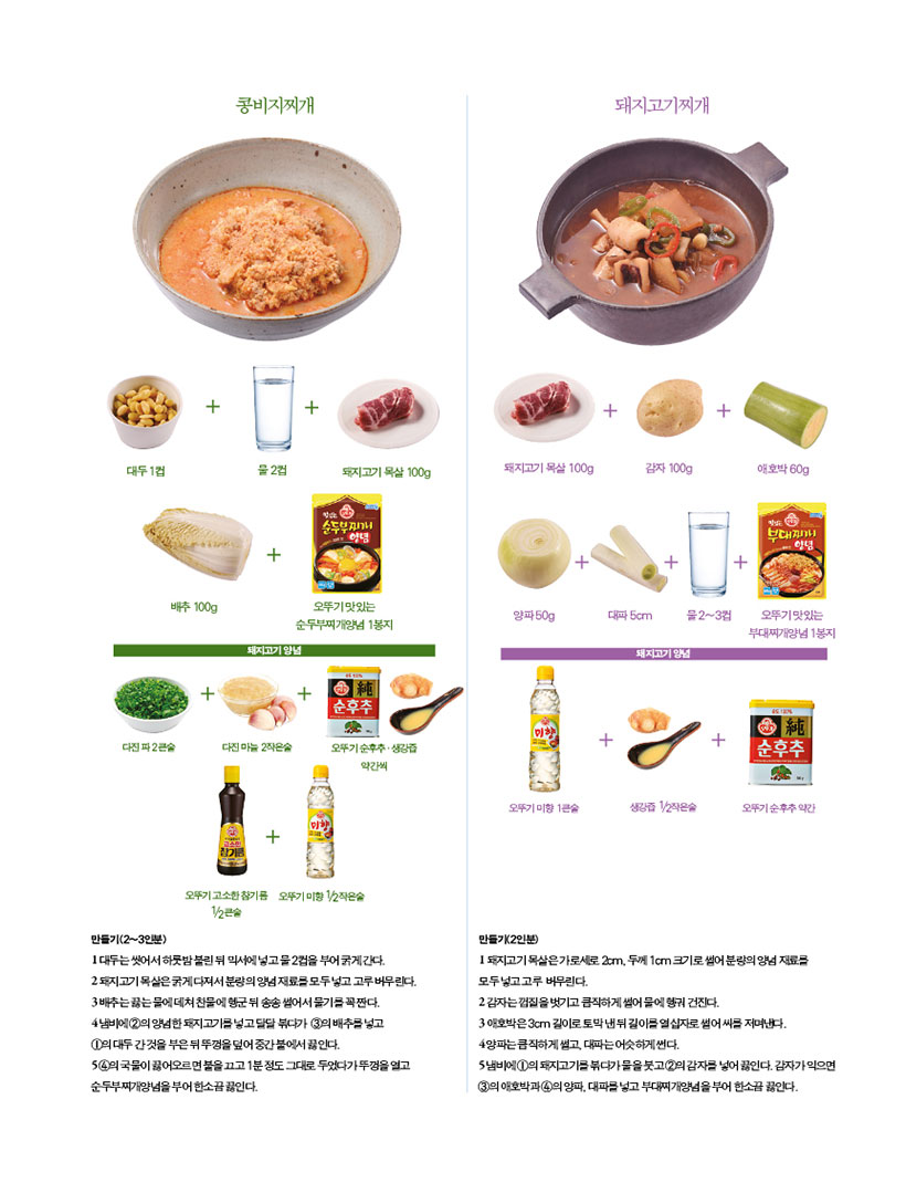 콩비지찌개

만들기(2~3인분)
1대두는씻어서 하룻밤 불린 뒤 믹서에 넣고 물2컵을 부어굵게간다.
2돼지고기 목살은굵게 다져서 분량의 양념재료를 모두 넣고 고루 버무린다.
3배추는끓는물에 데쳐 찬물에 헹군 뒤 송송 썰어서 물기를 꼭짠다.
4냄비에 2의 양념한 돼지고기를 넣고 달달 볶다가 3의배추를 넣고
1의 대두간것을 부은 뒤 뚜껑을 덮어 중간불에서 끓인다.
S4국물이 끓어오르면 불을끄고 1분정도 그대로 두었다가뚜껑을 열고
순두부찌개양념을 부어 한소끔 끓인다.
돼지고기찌개
만들기(2인분)
돼지고기 목살은가로세로 2cm, 두께 1cm 크기로 썰어 분량의 양념 재료를
모두 넣고 고루 버무린다.
2 감자는 껍질을 벗기고 큼직하게 썰어 물에 헹궈 건진다.
3 애호박은 3cm 길이로토막낸뒤 길이를 열십자로 썰어 씨를 저며낸다.
4양파는큼직하게 썰고 대파는 어슷하게 썬다.
5냄비에 1의 돼지고기를 볶다가 물을 붓고의 감자를 넣어 끓인다. 감자가 익으면
3의 애호박과 4의 양파, 대파를 넣고 부대찌개양념을 부어 한소끔 끓인다.
