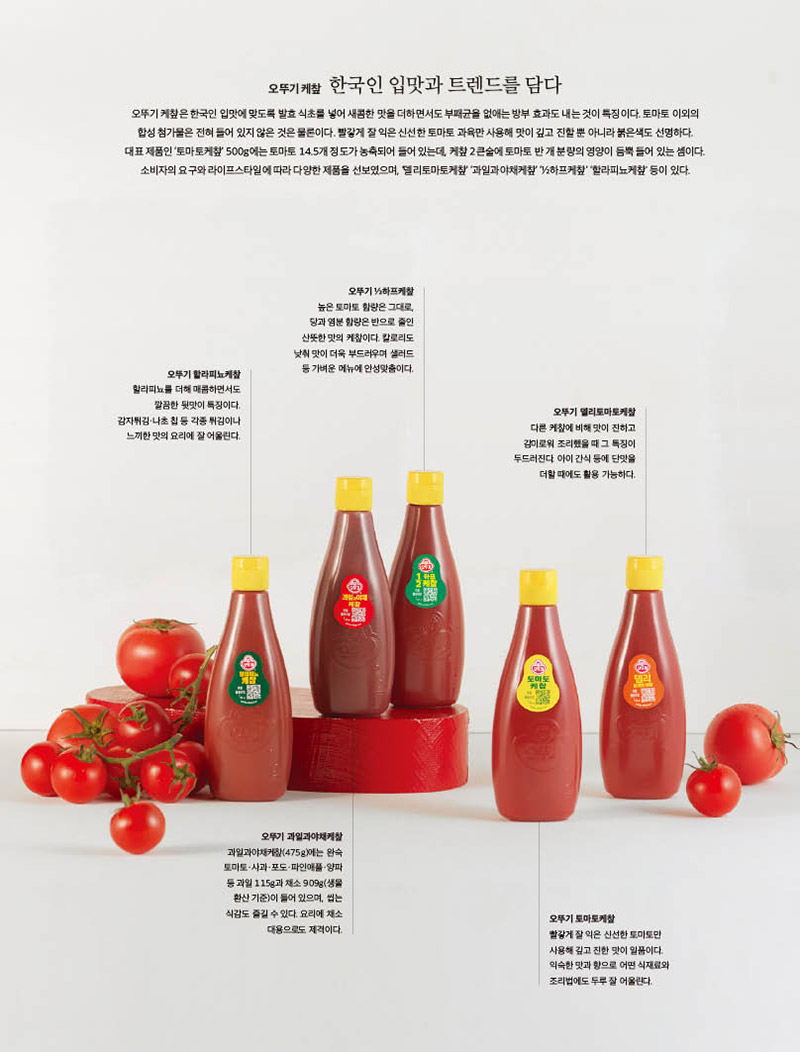 오뚜기 케챂 한국인 입맛과 트렌드를 담다

오뚜기 케챂은 한국인 입맛에 맞도록 발효 식초를 넣어 새콤한 맛을 더하면서도 부패균을 없애는 방부 효과도 내는 것이 특징이다. 토마토 이외의 합성 첨가물은 전혀 들어 있지 않은 것은 물론이다. 빨갛게 잘 익은 신선한 토마토 과육만 사용해 맛이 깊고 진할 뿐 아니라 붉은색도 선명하다. 대표 제품인 ‘토마토케챂’ 500g에는 토마토 14.5개 정도가 농축되어 들어 있는데, 케챂 2큰술에 토마토 반 개 분량의 영양이 듬뿍 들어 있는 셈이다. 소비자의 요구와 라이프스타일에 따라 다양한 제품을 선보였으며, ‘델리토마토케챂’ ‘과일과야채케챂’ ‘½하프케챂’ ‘할라피뇨케챂' 등이 있다.



오뚜기 할라피뇨케챂

할라피뇨를 더해 매콤하면서도 깔끔한 뒷맛이 특징이다. 감자튀김·나초 칩 등 각종 튀김이나 느끼한 맛의 요리에 잘 어울린다.



오뚜기 ½하프케챂

높은 토마토 함량은 그대로,

당과 염분 함량은 반으로 줄인 산뜻한 맛의 케챂이다. 칼로리도 낮춰 맛이 더욱 부드러우며 샐러드 등 가벼운 메뉴에 안성맞춤이다.



오뚜기 델리토마토케챂

다른 케챂에 비해 맛이 진하고 감미로워 조리했을 때 그 특징이 두드러진다. 아이 간식 등에 단맛을 더할 때에도 활용 가능하다.



오뚜기 과일과야채케챂과일과야채케챂(475g)에는 완숙 토마토·사과·포도·파인애플·양파 등 과일 115g과 채소 909g(생물 환산 기준)이 들어 있으며, 씹는 식감도 즐길 수 있다. 요리에 채소 대용으로도 제격이다.



오뚜기 토마토케챂

빨갛게 잘 익은 신선한 토마토만 사용해 깊고 진한 맛이 일품이다. 익숙한 맛과 향으로 어떤 식재료와 조리법에도 두루 잘 어울린다.