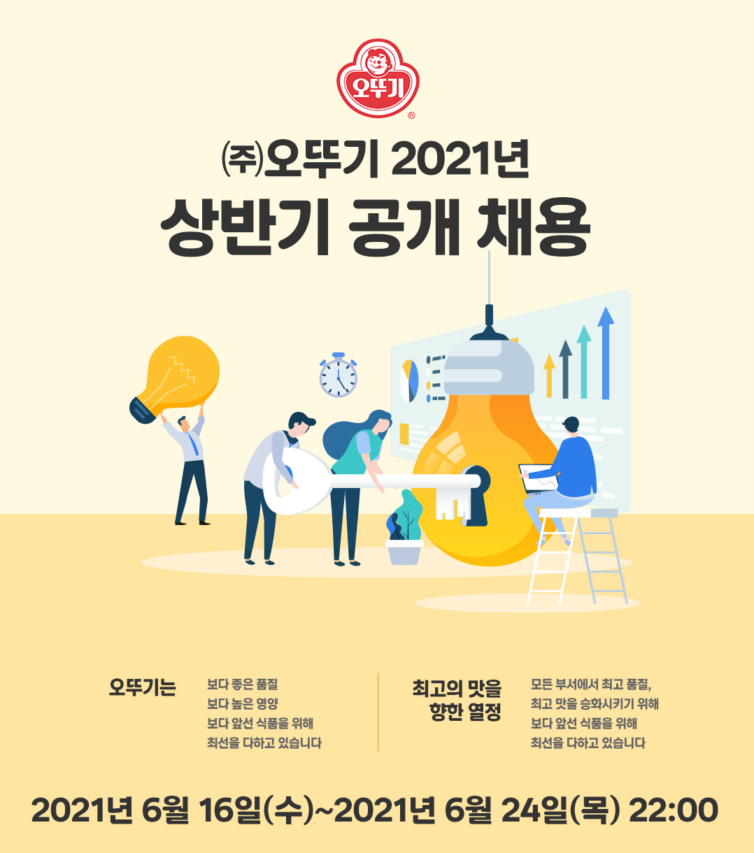 (주)오뚜기 2021 하반기 대졸신입사원 채용공고 열정과 변화를 두려워하지 않는 도전정신으로, 창의성을 실천하는 인재를 모십니다! 오뚜기는 보다 좋은 품질 보다 높은 영양 보다 앞선 식품을 위해 최선을 다하고 있습니다 최고의 맛을 향한 열정 모든 부서에서 최고 품질, 최고 맛을 승화시키기위해 보다 앞선 식품을 위해 최선을 다하고 있습니다 2021년 6월 16일(월) ~ 2021년 6월 24일(목) 22:00