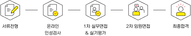 서류전형, 온라인 인성검사, 1차 실무면접&실기평가, 2차 임원면접, 최종합격
