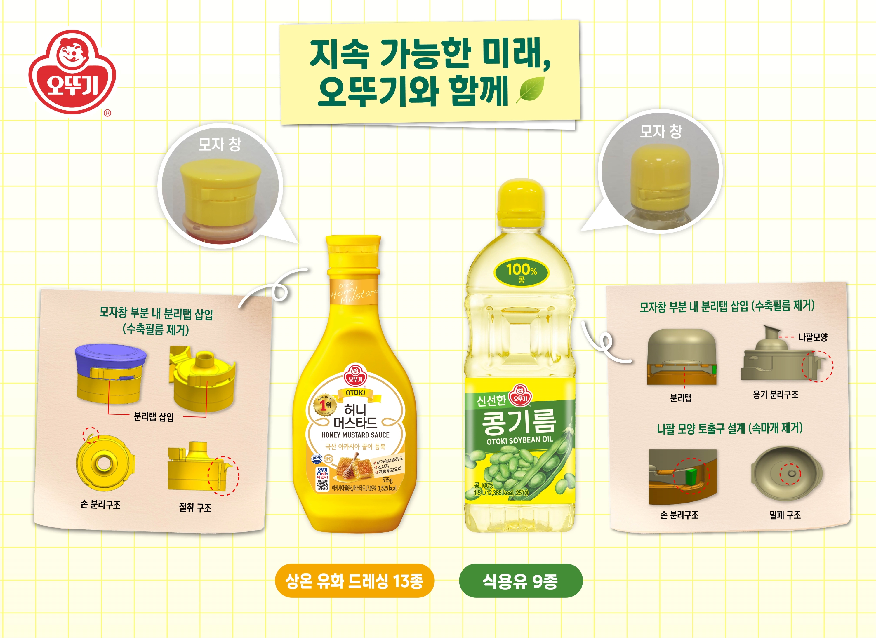 ㈜오뚜기, 드레싱·식용유 뚜껑 개선으로 플라스틱 절감 및 편의성 강화